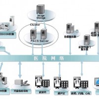 临沂市精神卫生中心PACS系统采购项目中标公告