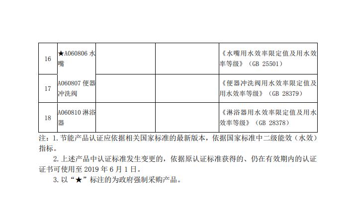 齐鲁云采-节能产品政府采购品目清单